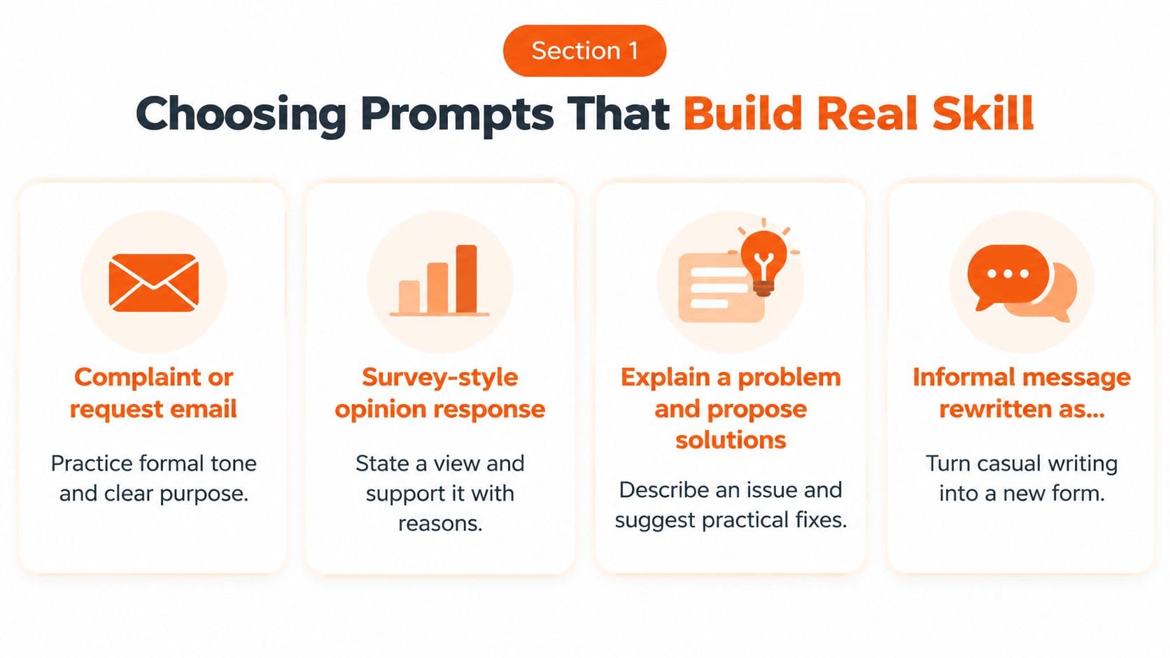A graphic showing four types of English writing prompts to help students build real language skills.