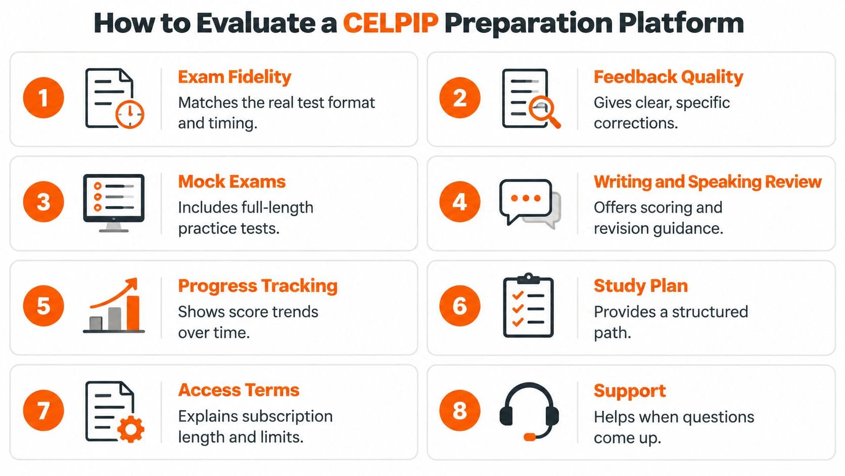 An infographic showing eight key factors to consider when evaluating an online CELPIP preparation platform.